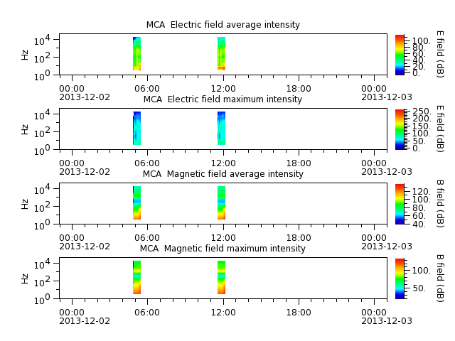 ak_h1_mca_20131202_v02.cdf.png