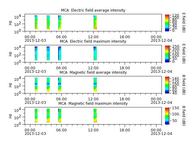 ak_h1_mca_20131203_v02.cdf.png