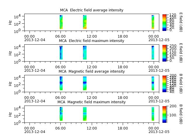 ak_h1_mca_20131204_v02.cdf.png