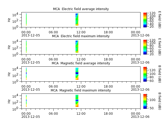ak_h1_mca_20131205_v02.cdf.png