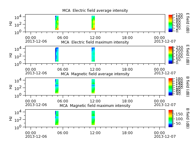 ak_h1_mca_20131206_v02.cdf.png