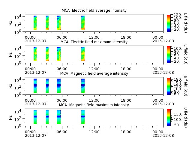 ak_h1_mca_20131207_v02.cdf.png
