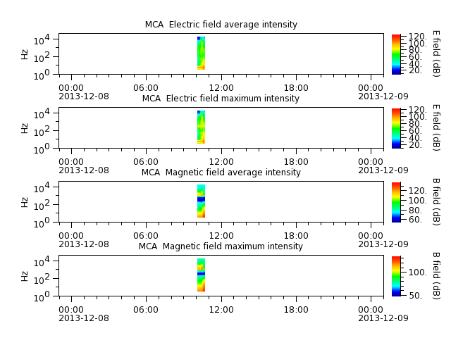 ak_h1_mca_20131208_v02.cdf.png