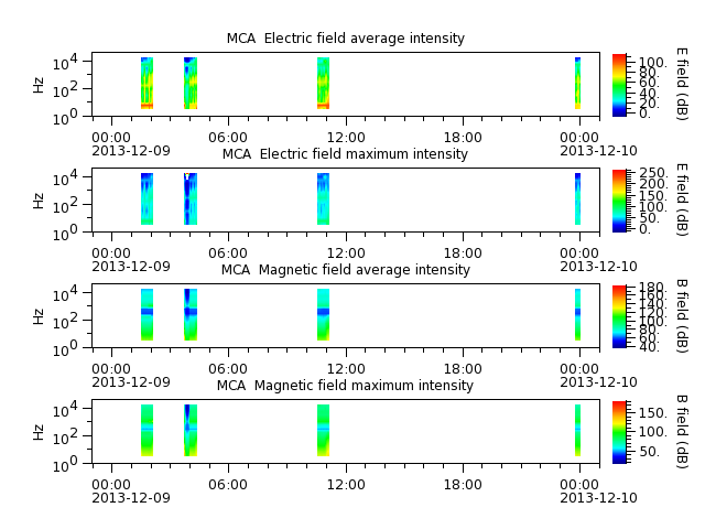 ak_h1_mca_20131209_v02.cdf.png