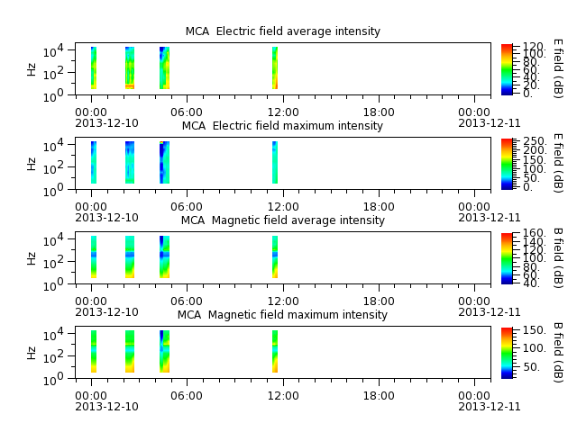 ak_h1_mca_20131210_v02.cdf.png
