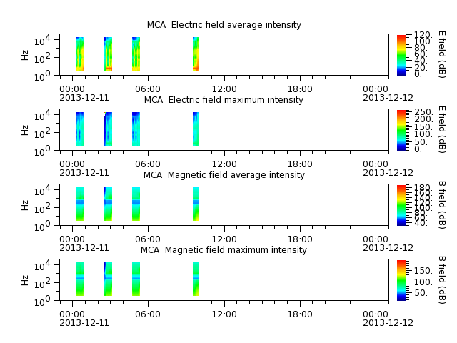 ak_h1_mca_20131211_v02.cdf.png