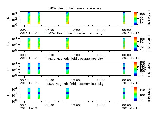 ak_h1_mca_20131212_v02.cdf.png