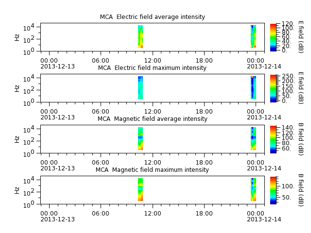 ak_h1_mca_20131213_v02.cdf.png