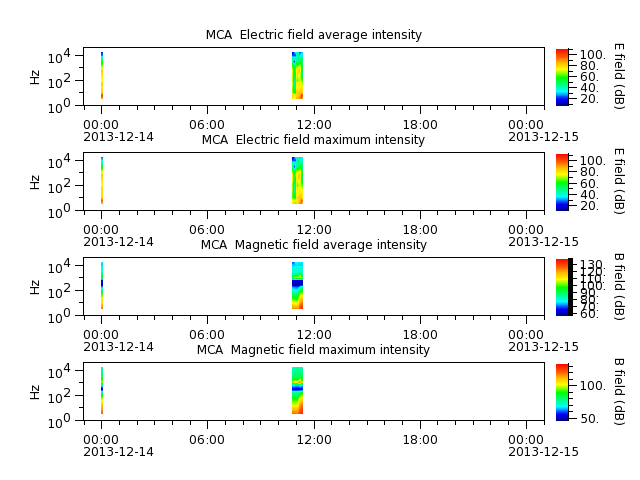 ak_h1_mca_20131214_v02.cdf.png