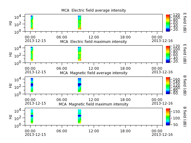ak_h1_mca_20131215_v02.cdf.png