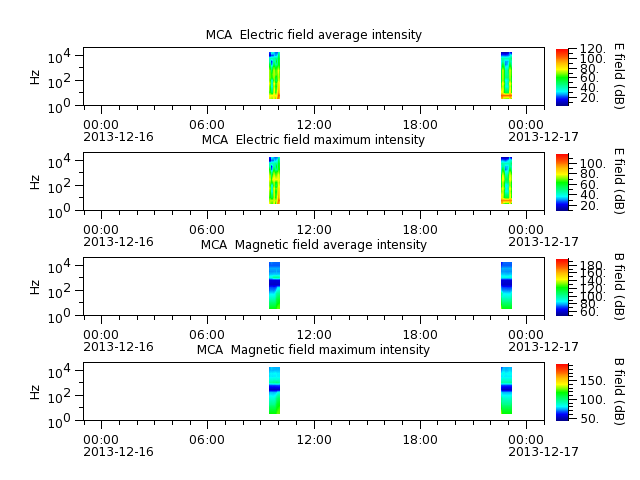 ak_h1_mca_20131216_v02.cdf.png
