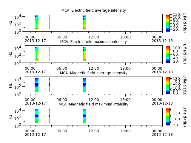 ak_h1_mca_20131217_v02.cdf.png