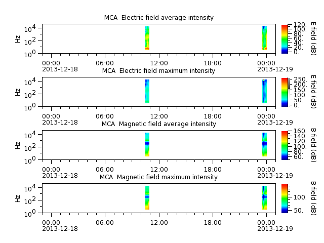 ak_h1_mca_20131218_v02.cdf.png