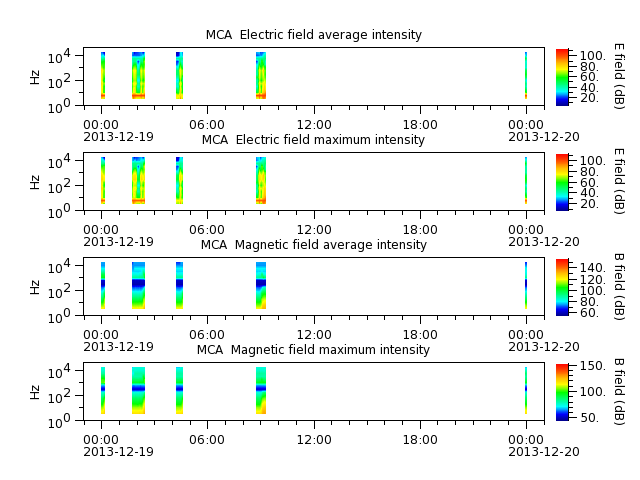 ak_h1_mca_20131219_v02.cdf.png