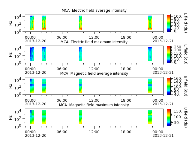 ak_h1_mca_20131220_v02.cdf.png