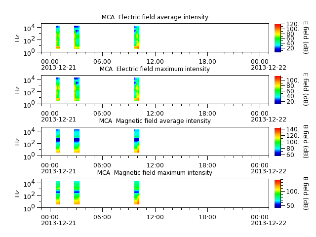 ak_h1_mca_20131221_v02.cdf.png