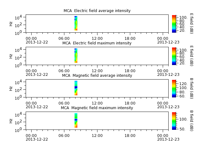 ak_h1_mca_20131222_v02.cdf.png