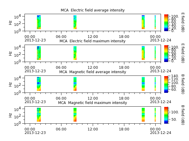 ak_h1_mca_20131223_v02.cdf.png