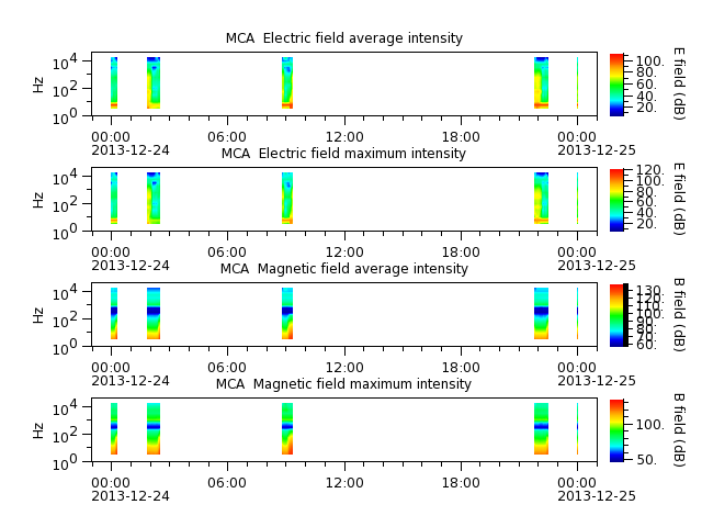 ak_h1_mca_20131224_v02.cdf.png
