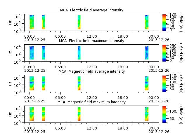 ak_h1_mca_20131225_v02.cdf.png