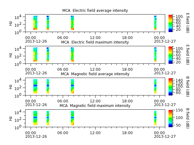 ak_h1_mca_20131226_v02.cdf.png