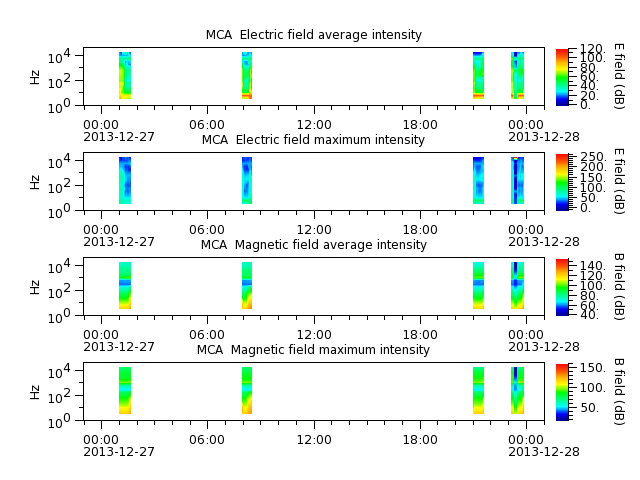 ak_h1_mca_20131227_v02.cdf.png