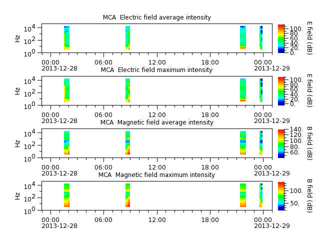 ak_h1_mca_20131228_v02.cdf.png