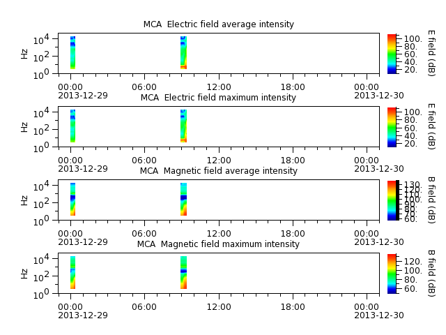 ak_h1_mca_20131229_v02.cdf.png