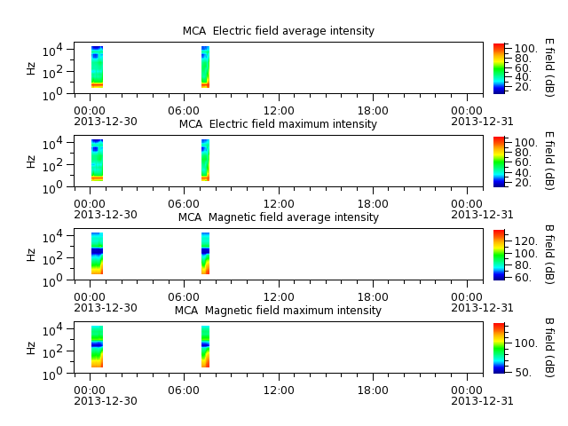 ak_h1_mca_20131230_v02.cdf.png