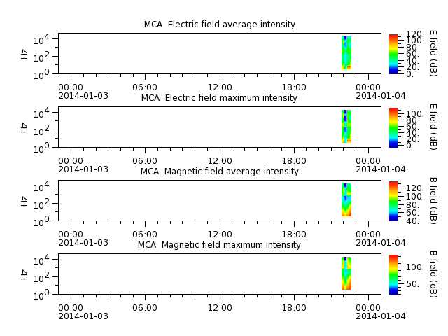 ak_h1_mca_20140103_v02.cdf.png