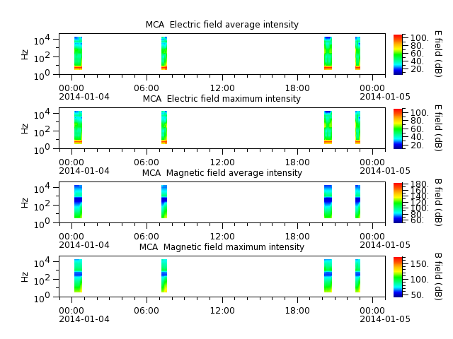 ak_h1_mca_20140104_v02.cdf.png