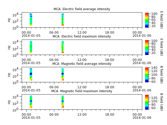 ak_h1_mca_20140105_v02.cdf.png