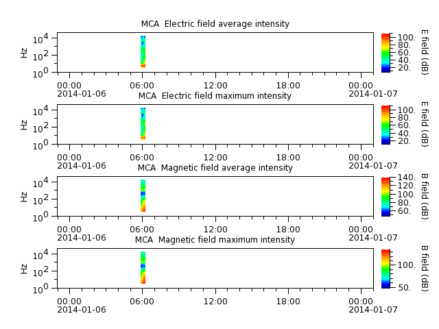 ak_h1_mca_20140106_v02.cdf.png