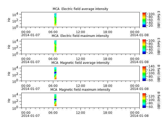 ak_h1_mca_20140107_v02.cdf.png