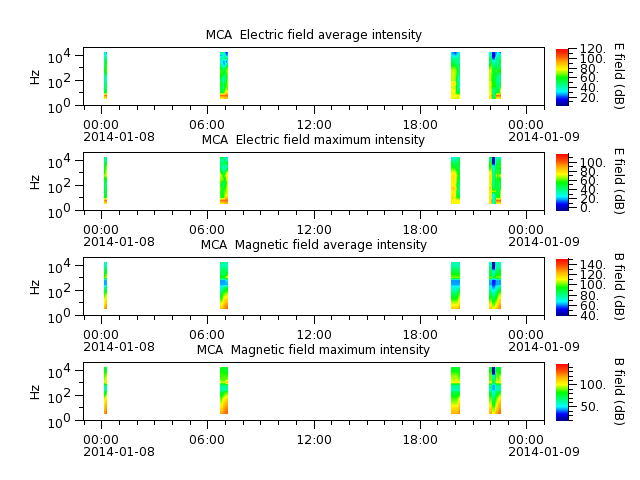 ak_h1_mca_20140108_v02.cdf.png