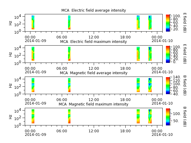 ak_h1_mca_20140109_v02.cdf.png