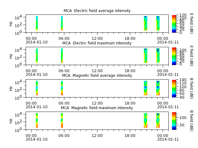 ak_h1_mca_20140110_v02.cdf.png