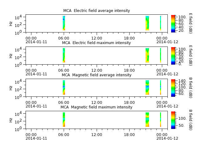 ak_h1_mca_20140111_v02.cdf.png