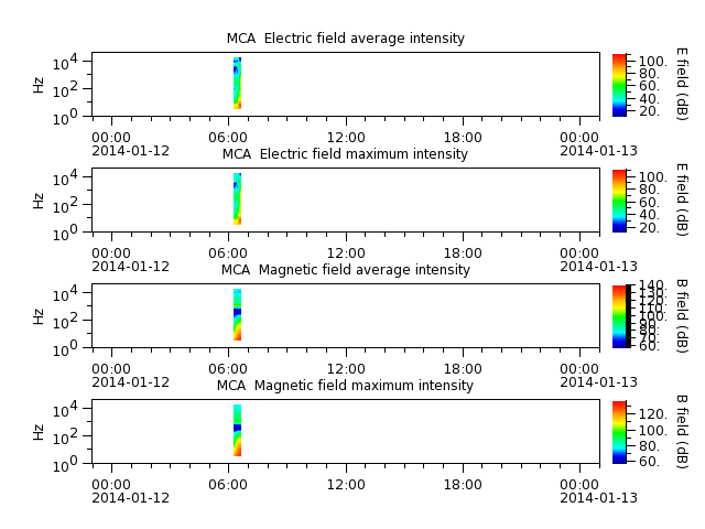 ak_h1_mca_20140112_v02.cdf.png