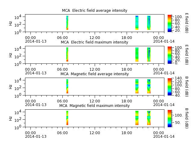 ak_h1_mca_20140113_v02.cdf.png