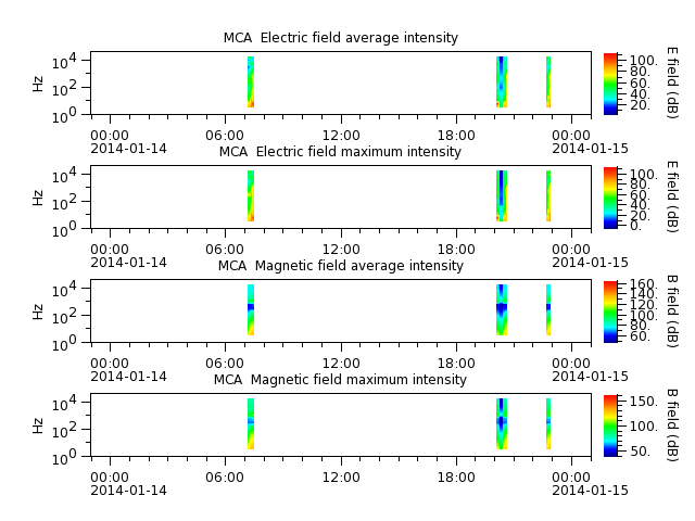 ak_h1_mca_20140114_v02.cdf.png
