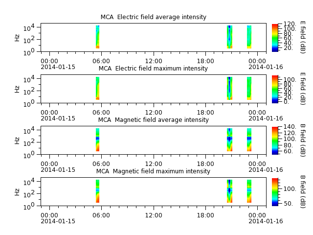 ak_h1_mca_20140115_v02.cdf.png