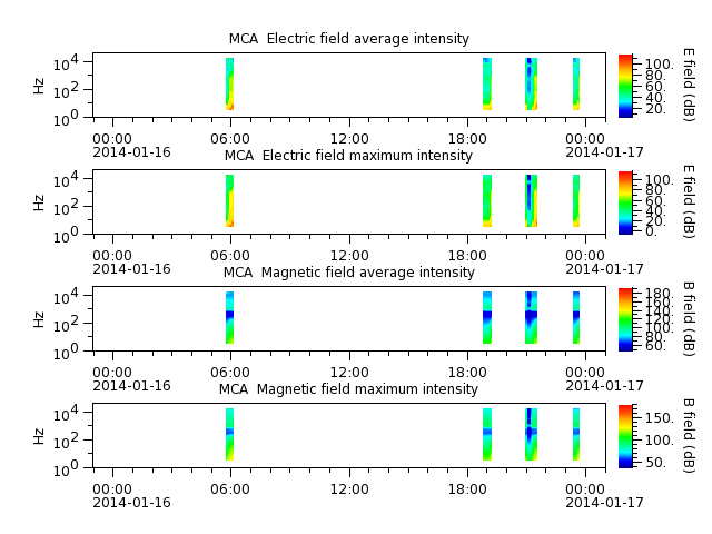 ak_h1_mca_20140116_v02.cdf.png