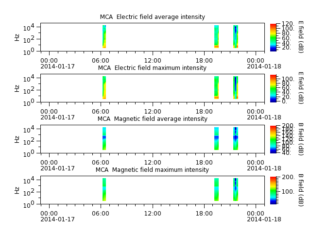 ak_h1_mca_20140117_v02.cdf.png