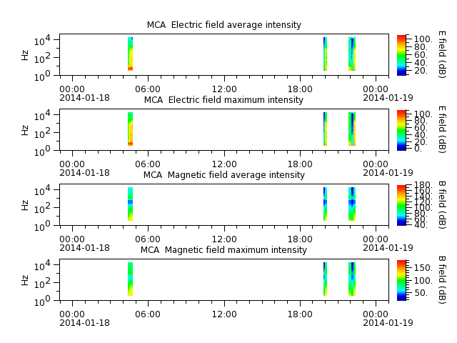 ak_h1_mca_20140118_v02.cdf.png