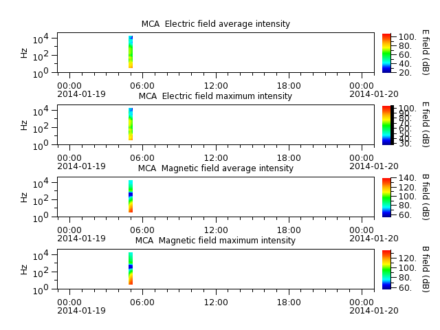 ak_h1_mca_20140119_v02.cdf.png