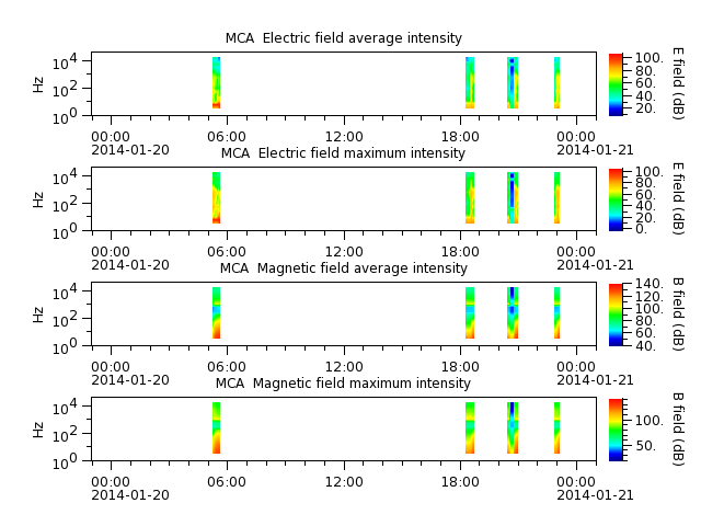 ak_h1_mca_20140120_v02.cdf.png