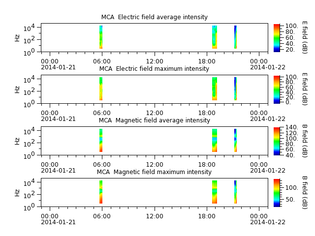 ak_h1_mca_20140121_v02.cdf.png