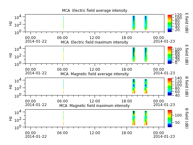 ak_h1_mca_20140122_v02.cdf.png