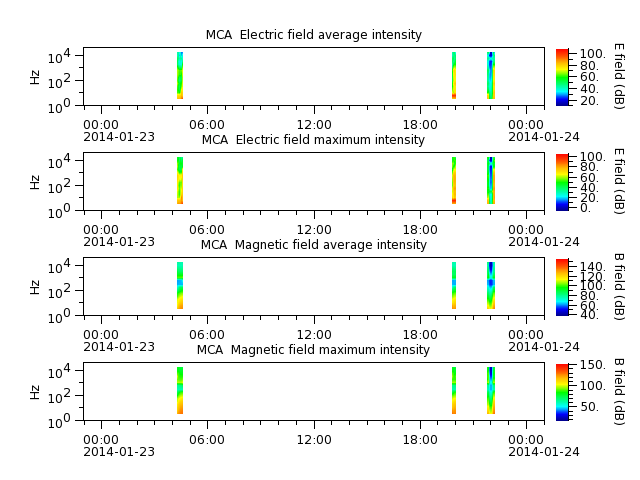ak_h1_mca_20140123_v02.cdf.png